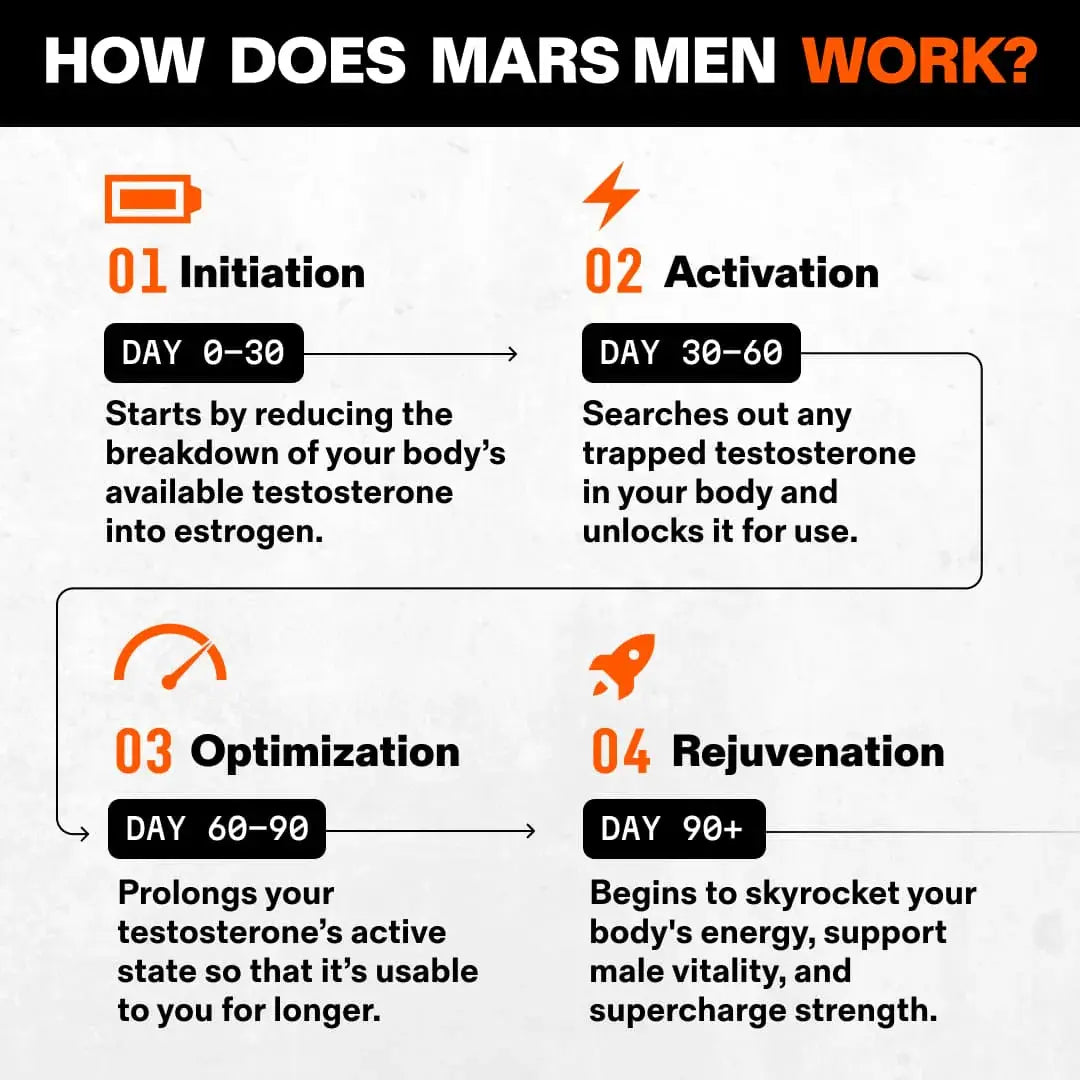 CEMEND Natural Testosterone Support