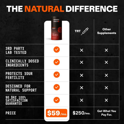 CEMEND Natural Testosterone Support